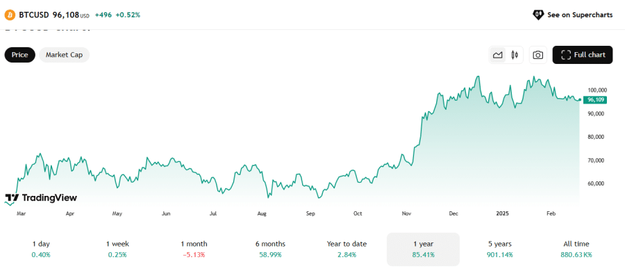 BTC-USD