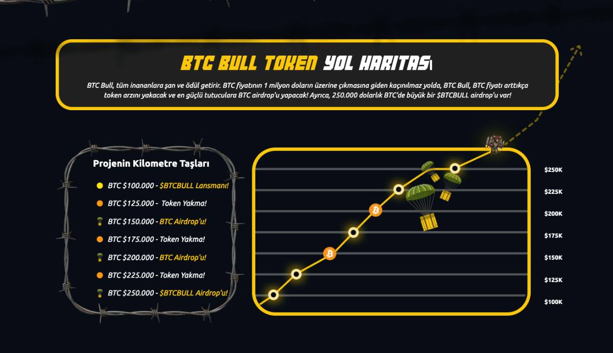 BTC Bull Token Yol Haritasi Roadmap