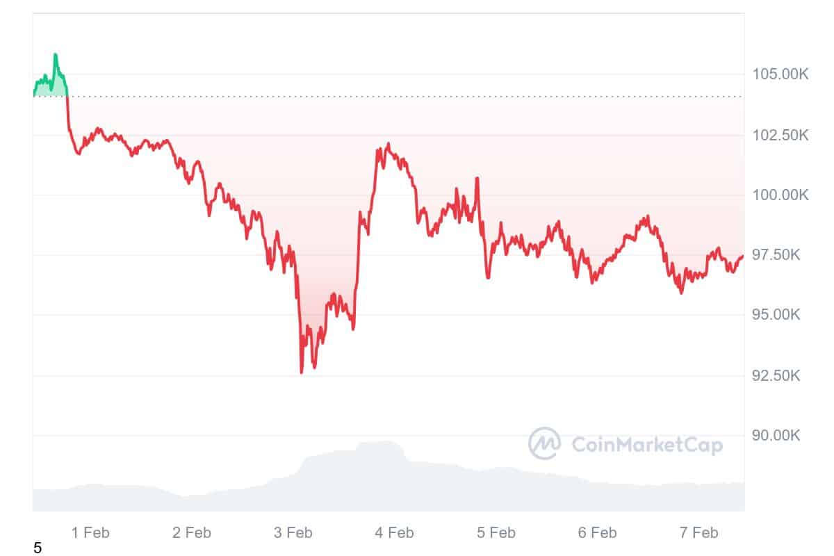 BTC Fiyat Grafiği