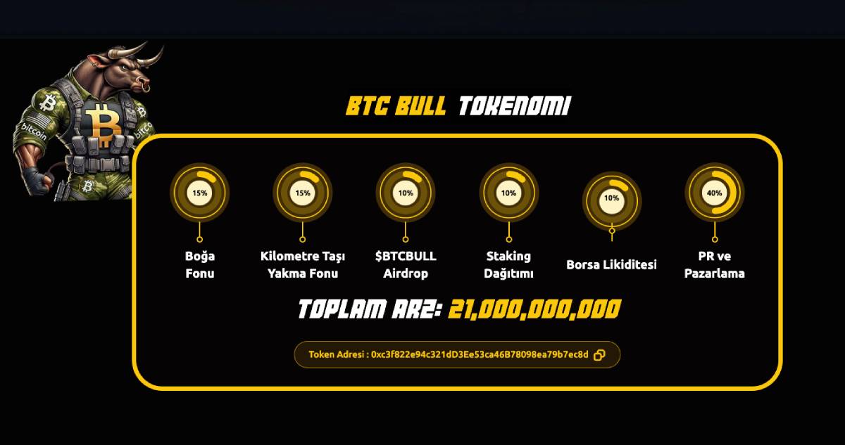 BTC Bull Token Tokenomi