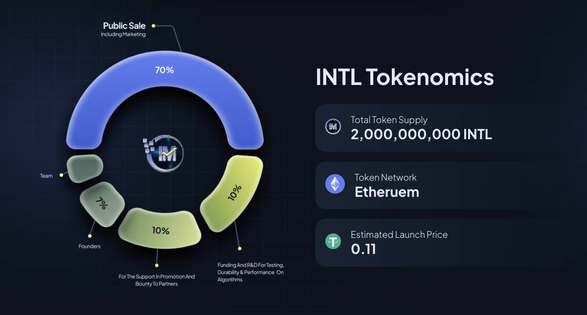 IntelMarkets INTL Tokenomi