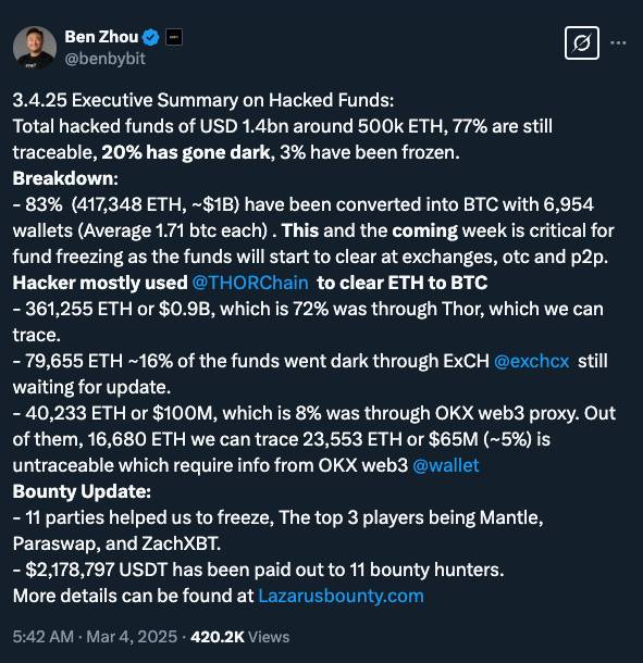 ByBit CEO Ben Zhoi Twitter