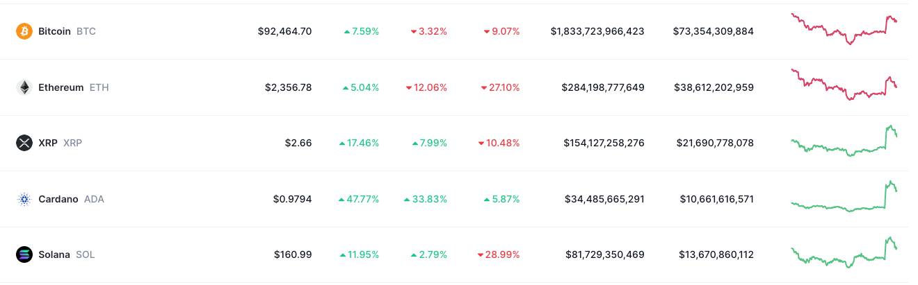 Trend Kripto Para Fiyatları