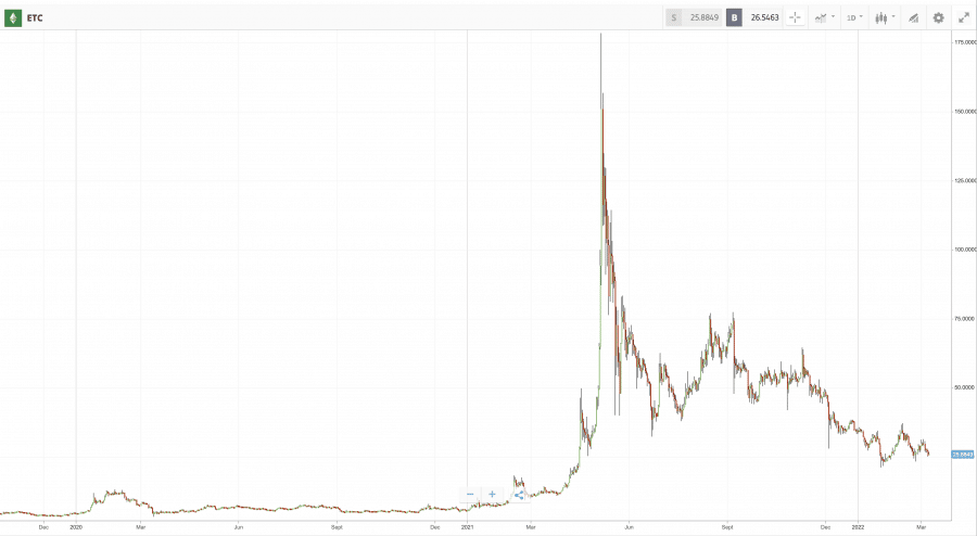 ETC grafigi