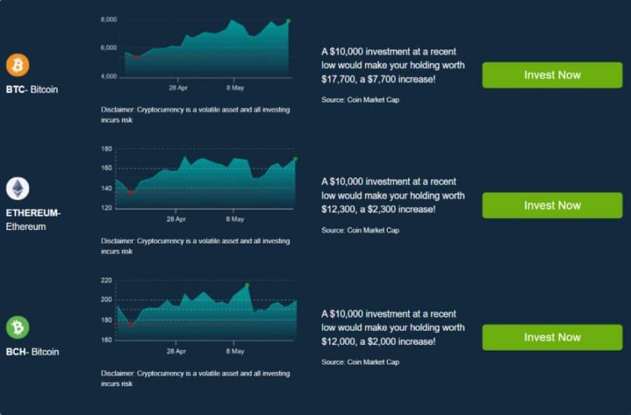 Bitcoin Profit Yatirim platformu