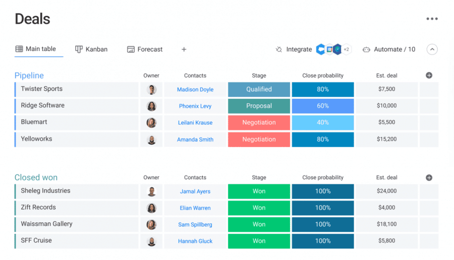 Monday Sales CRM