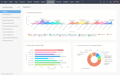 Zoho CRM