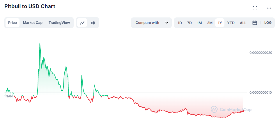 Pitbull Coin Grafik