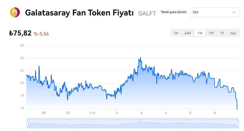 Galatasaray Coin Nedir