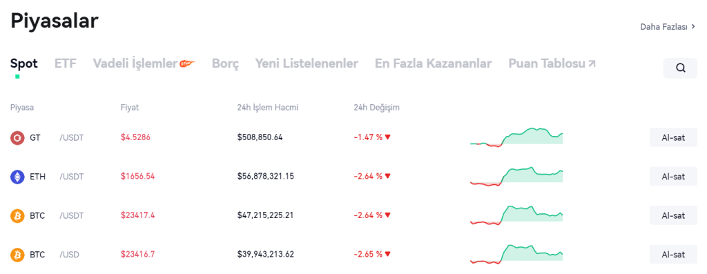 Floki İnu Satın al - Gate.io Kripto Paralar