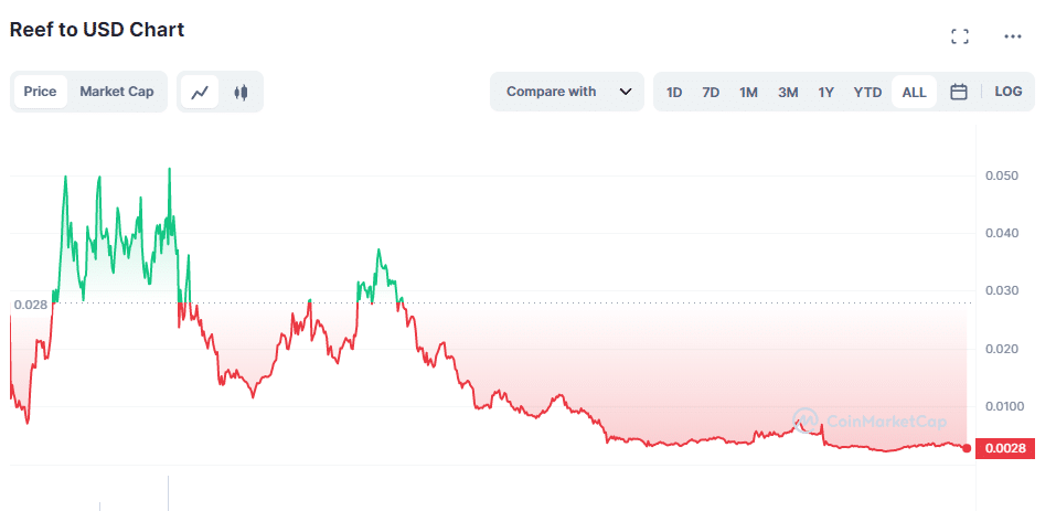 Reef Coin Grafik