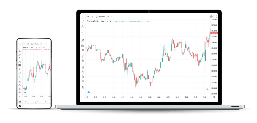 Kripto Botu Grafik