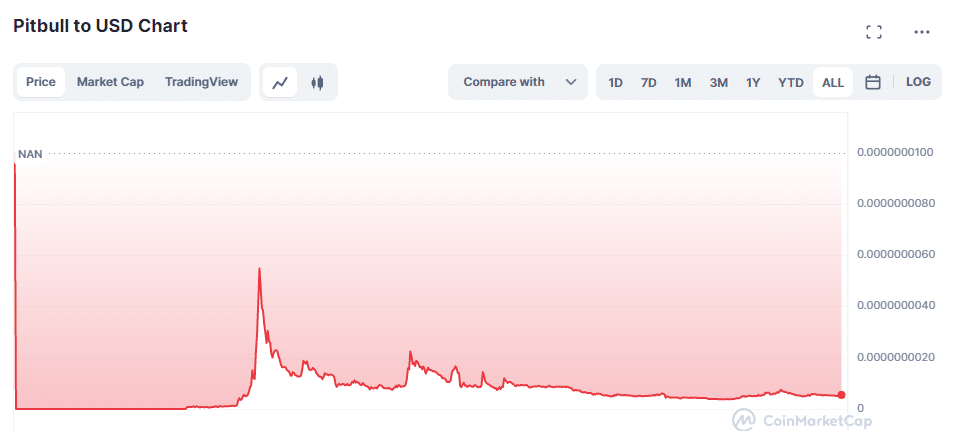 Pitbull Coin Grafik