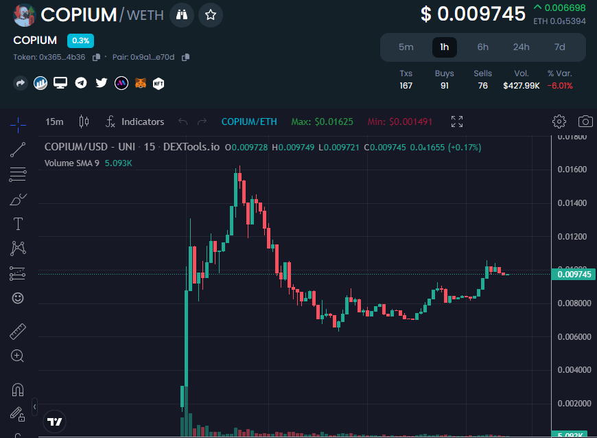 Copium Uniswap Borsası