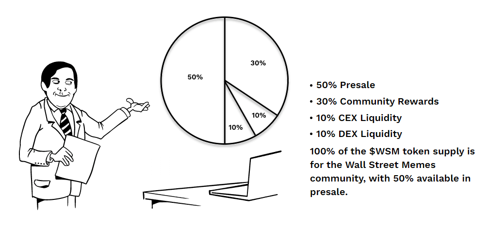 WSM Tokenomik