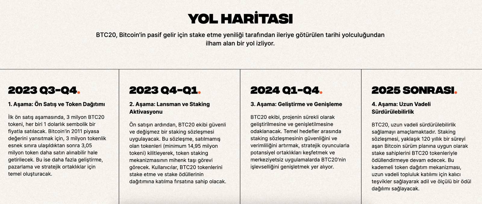 BTC20 Yol Haritası