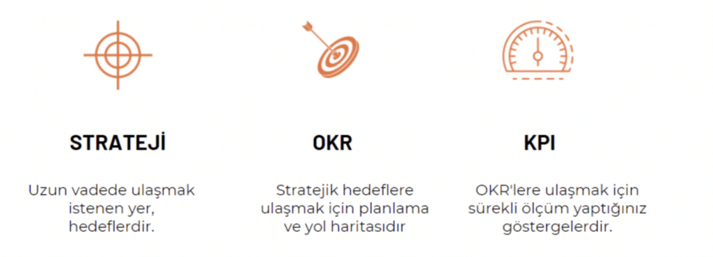 OKR ve KPI Arasındaki Farklar - OKR nedir