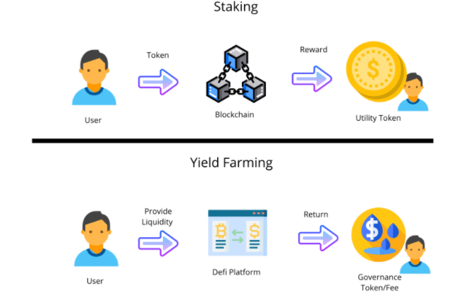 Yield Farming Çiftleri