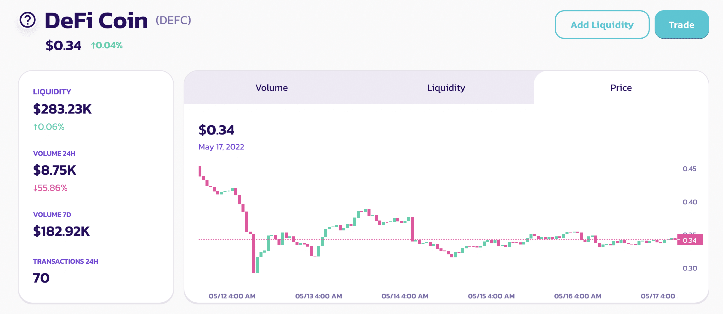 DeFi Coin (DEFC) - Gelecek Vadeden Defi Yield Farming Coini