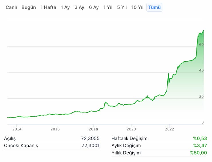 en degerli para birimi - umman riyali grafik