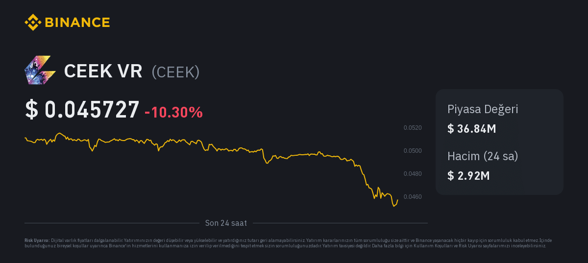 ceek token 2024