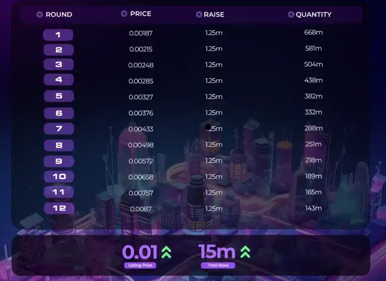 5thscape Tokenomics