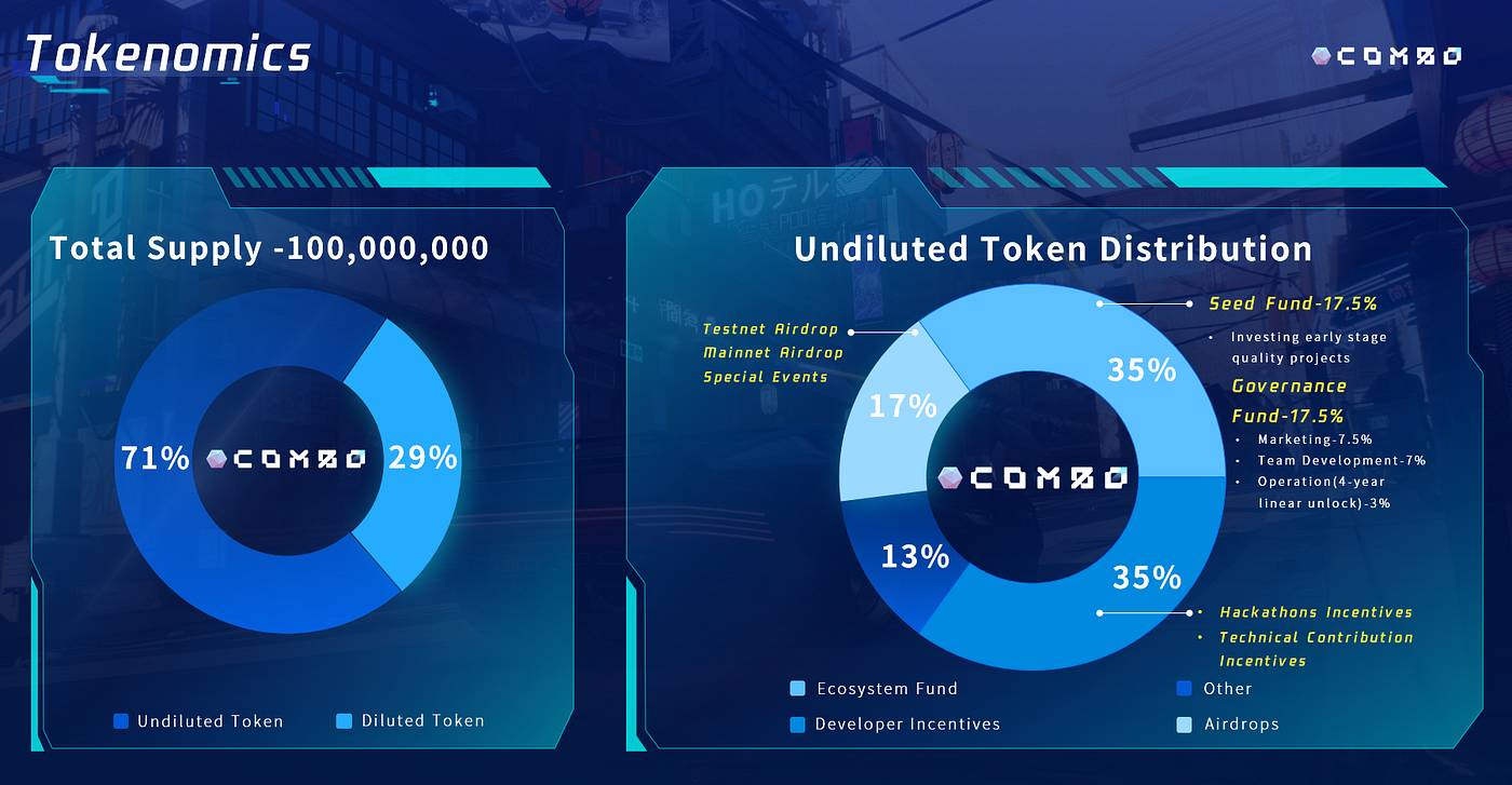 Combo Cocos Coin Tokenomik