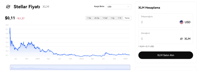 OKX Borsası xlm coin yorum