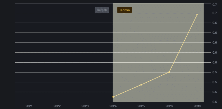 sand coin hakkında