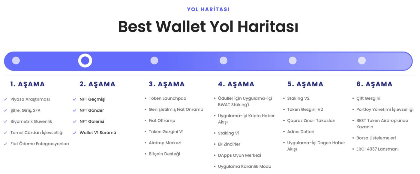 Best Wallet Yol Haritasi