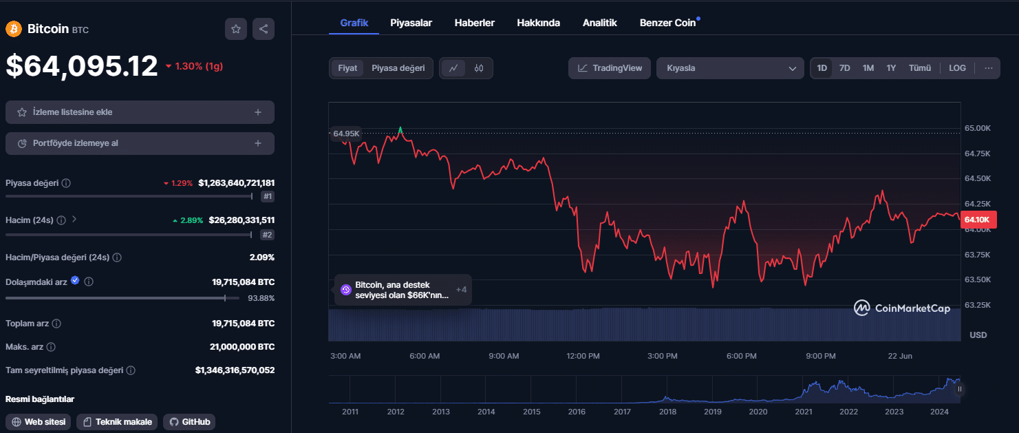 bitcoin