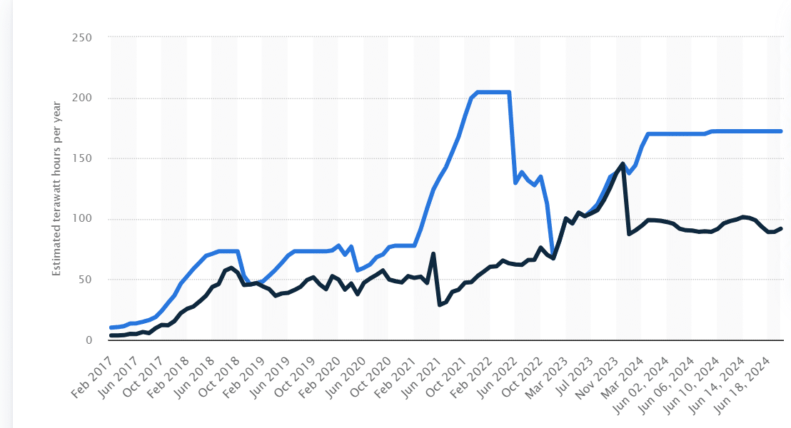 kalan bitcoin miktarı