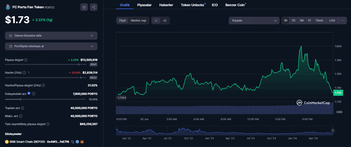 porto en iyi fan tokenler