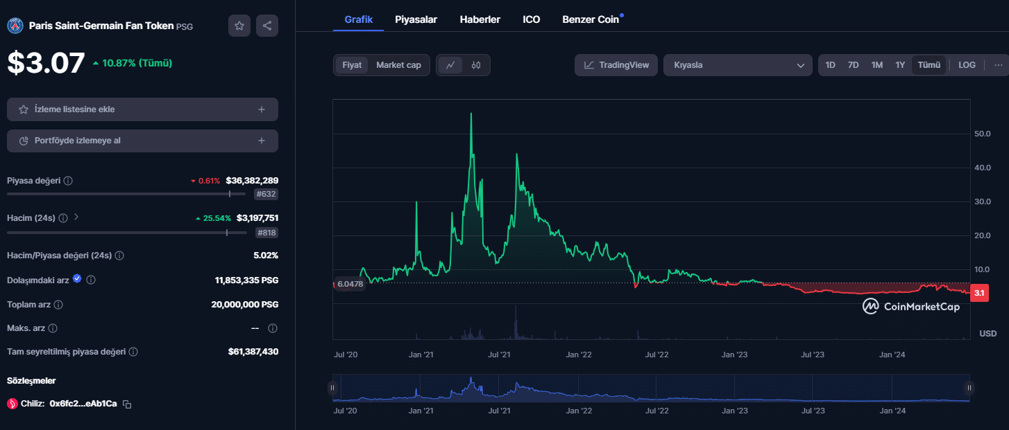 psg - en iyi fan tokenler