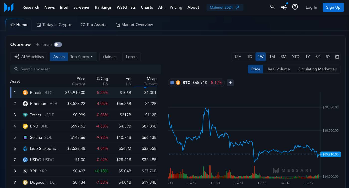 Messari - Kar Artırıcı Kripto Araçları