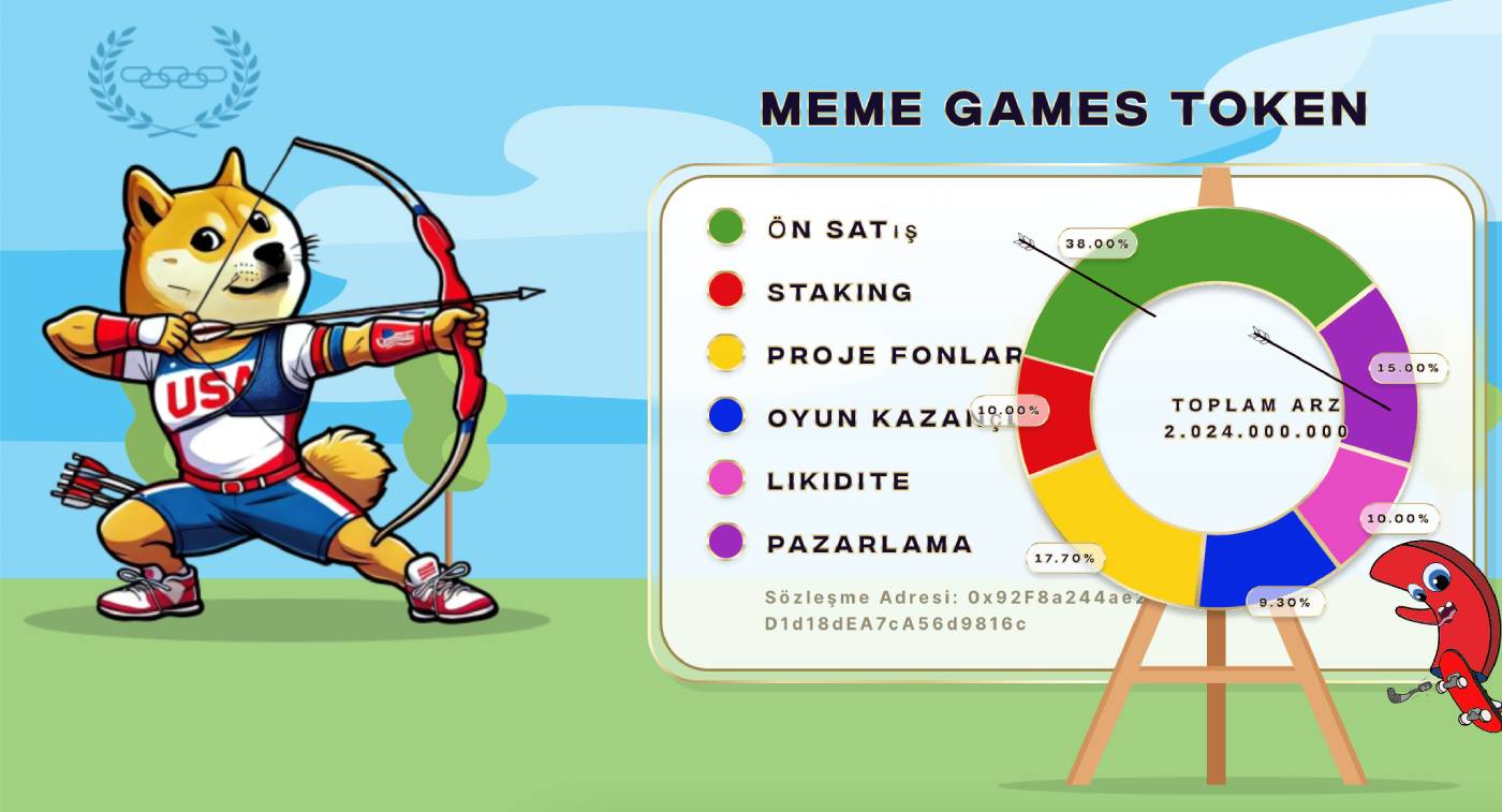 Meme Games Tokenomik