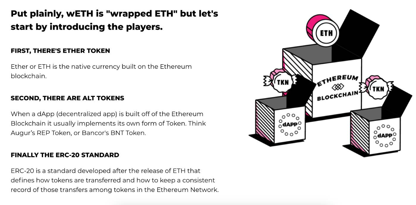 Wrapped Ethereum Website