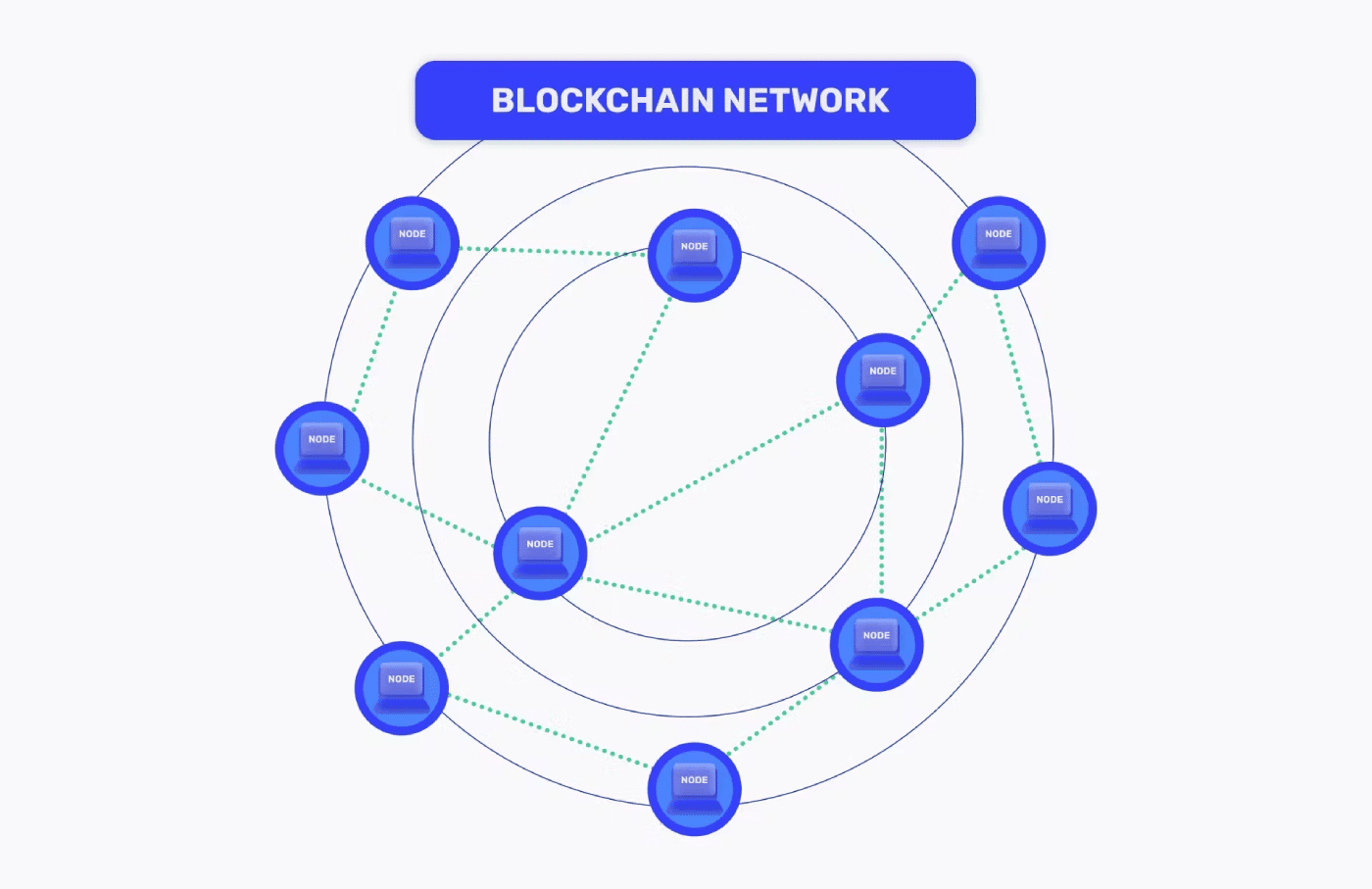 Blockchain Node Dugumleri