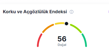 kripto korku ve açgözlülük endeksi