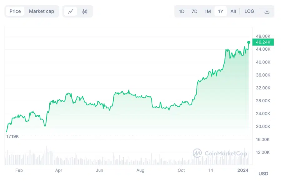 En iyi madencilik coinleri Bitcoin