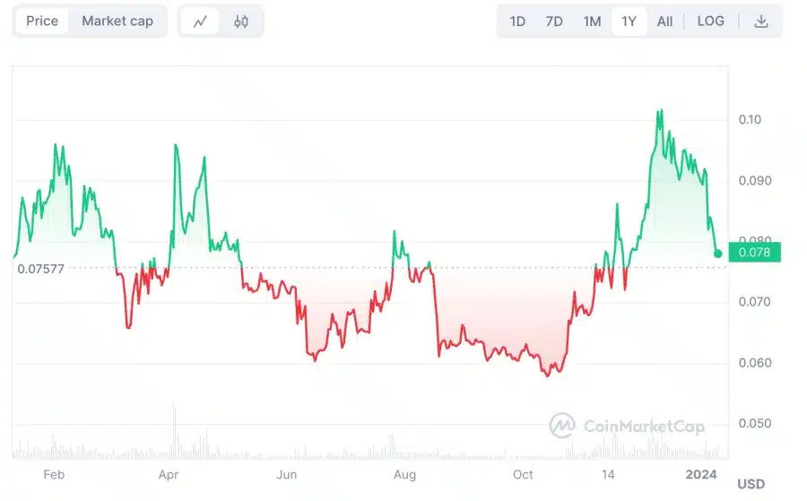 En iyi madencilik coinleri dogecoin