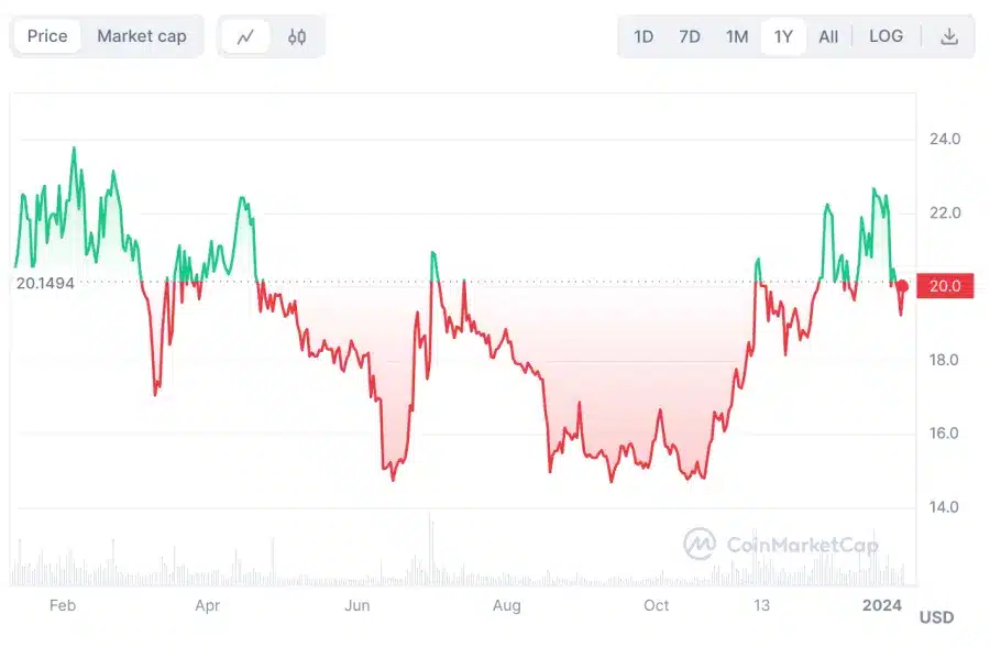 Ethereum classic fiyat tahmini