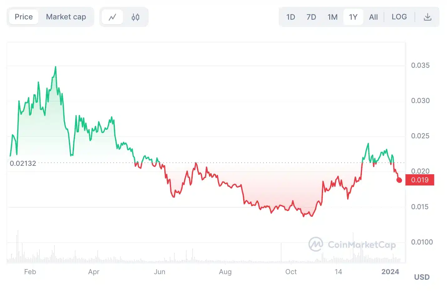 Ravencoin En İyi Madencilik Coinleri