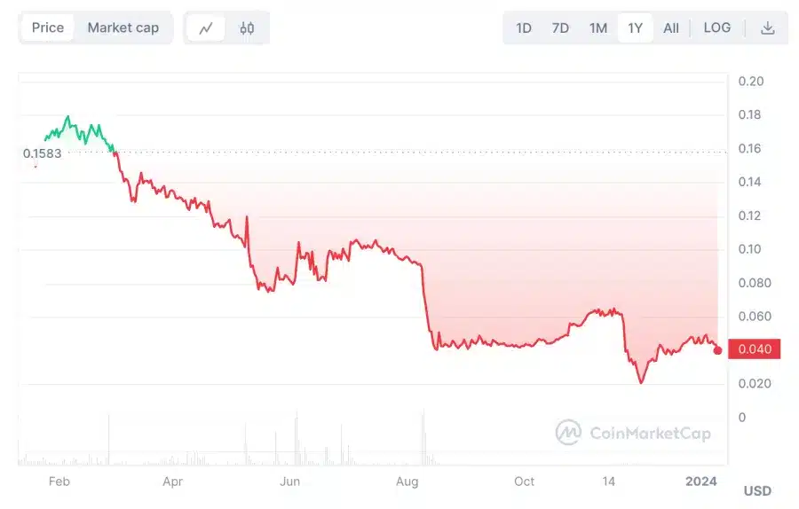 Vertcoin En İyi Madencilik Coinleri