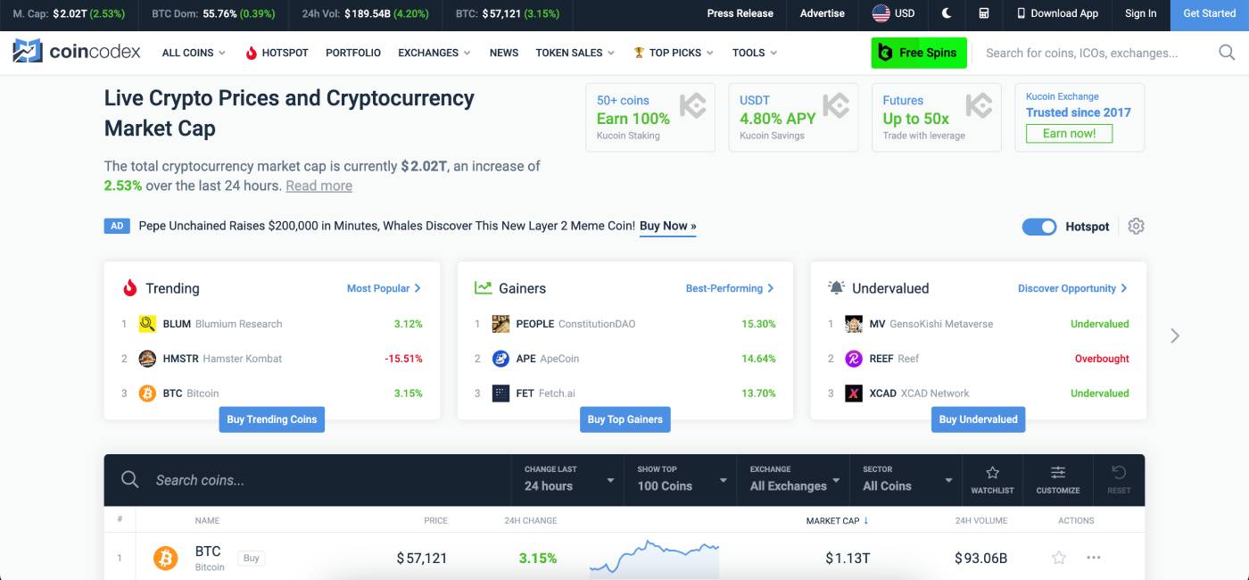 CoinCodex - En İyi Kripto Fiyat Takip Platformları