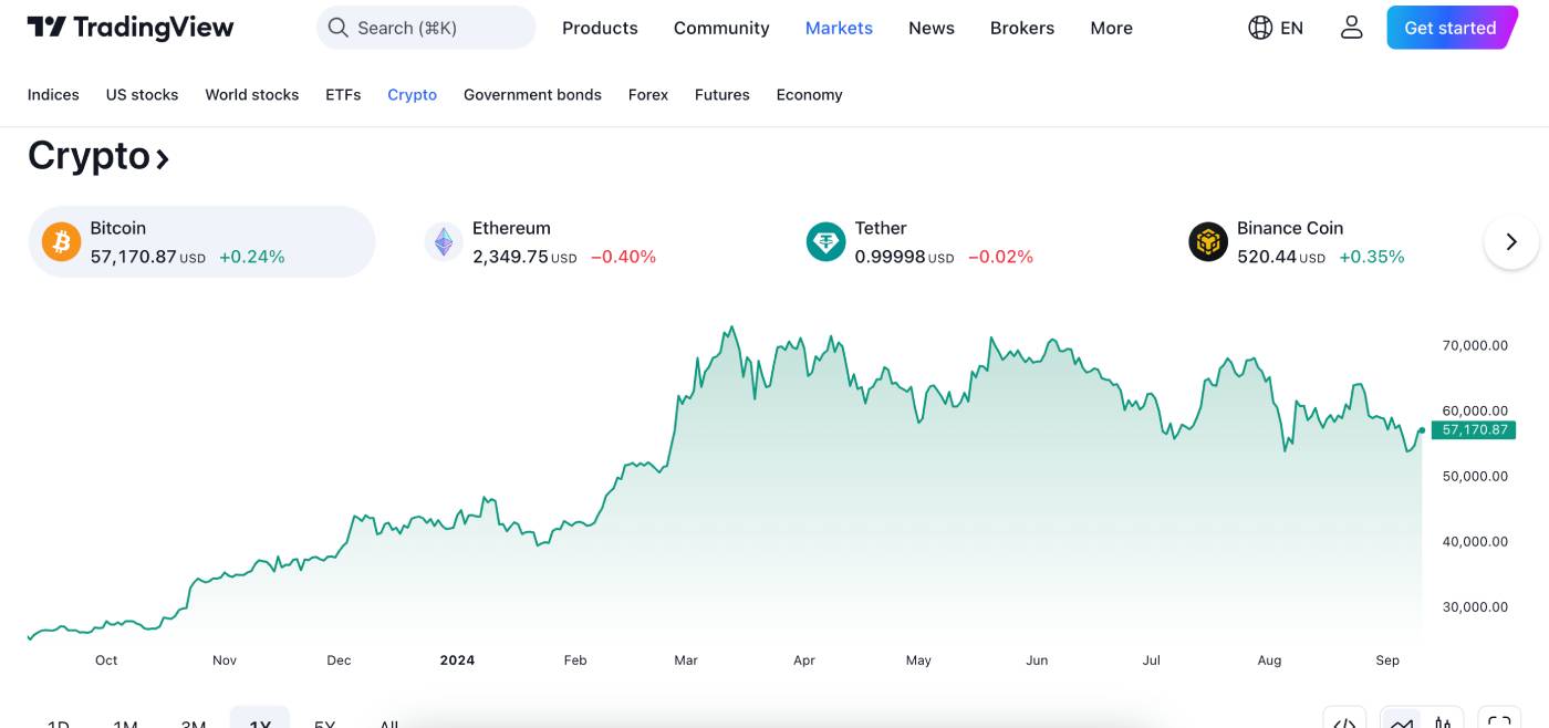 TradingView Website