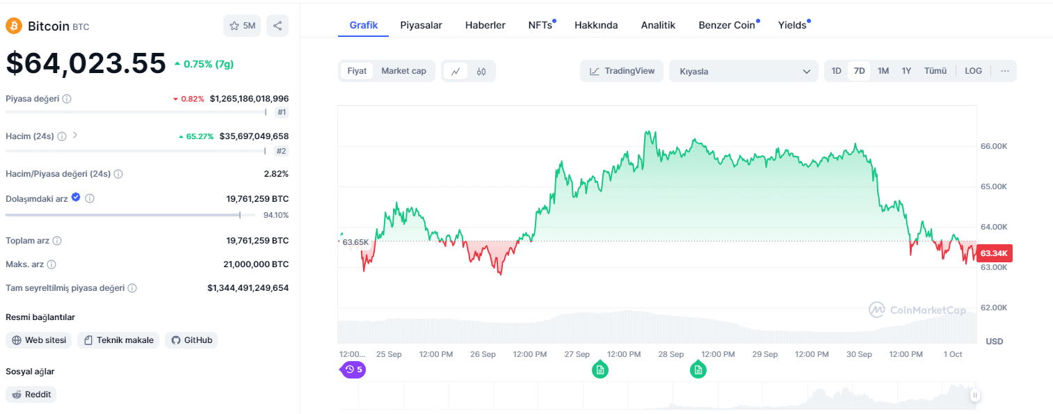 bitcoin - en iyi boğa piyasası coinleri