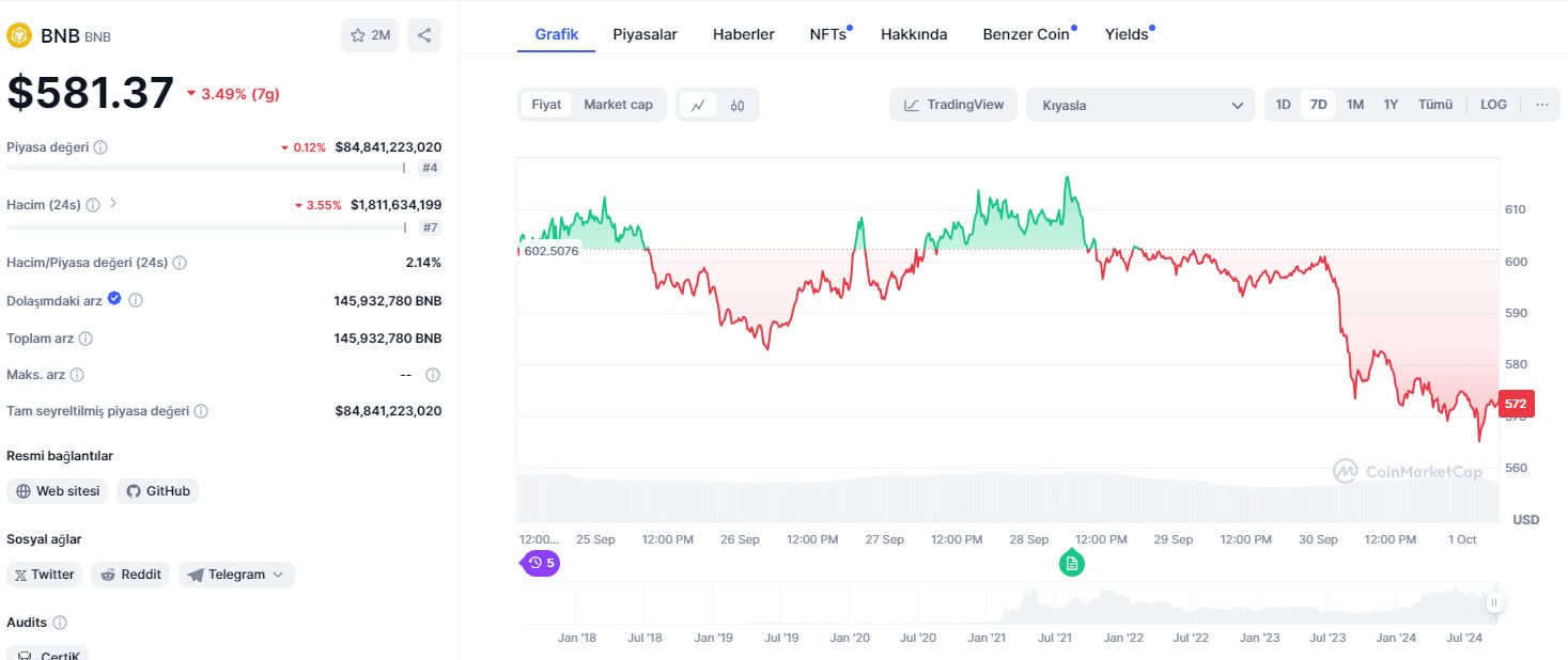 binance coin bnb