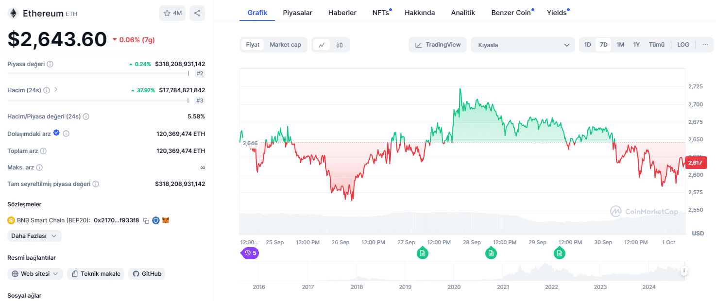 eth - en iyi boğa piyasası coinleri