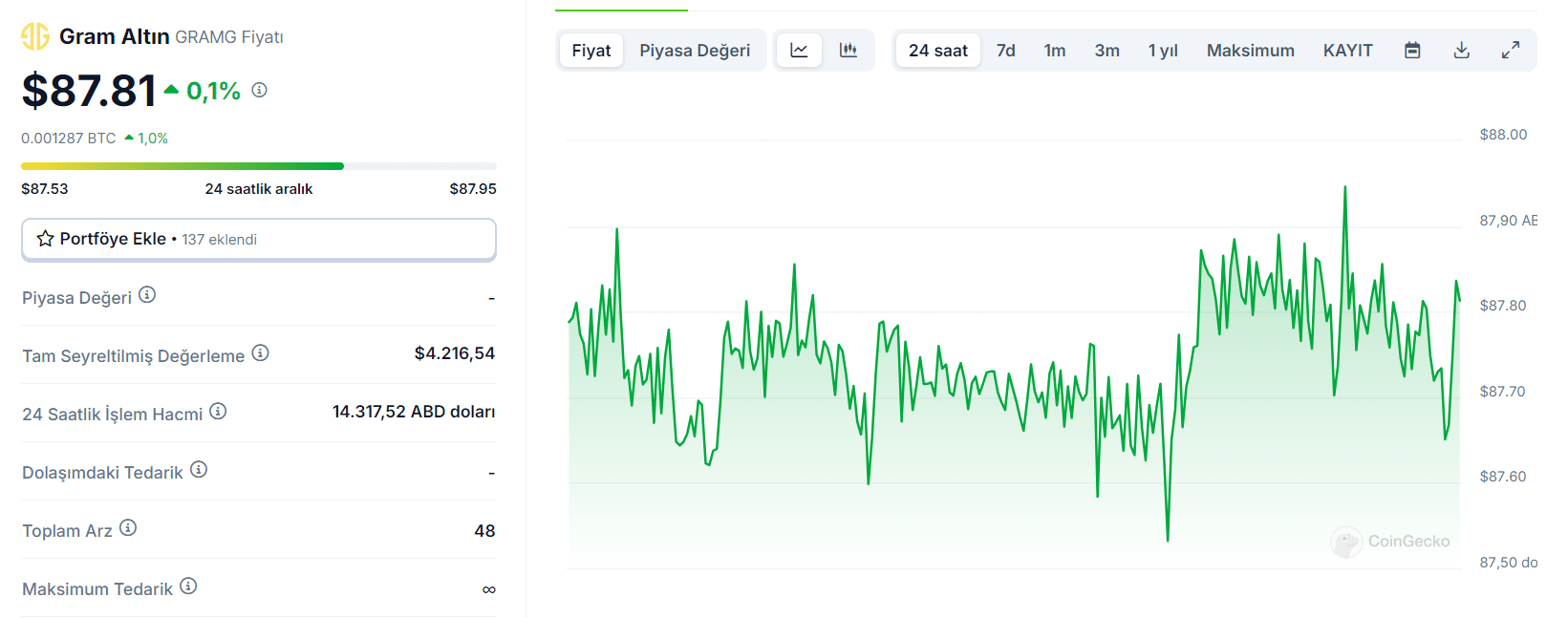 garamg - altına endeksli coinler